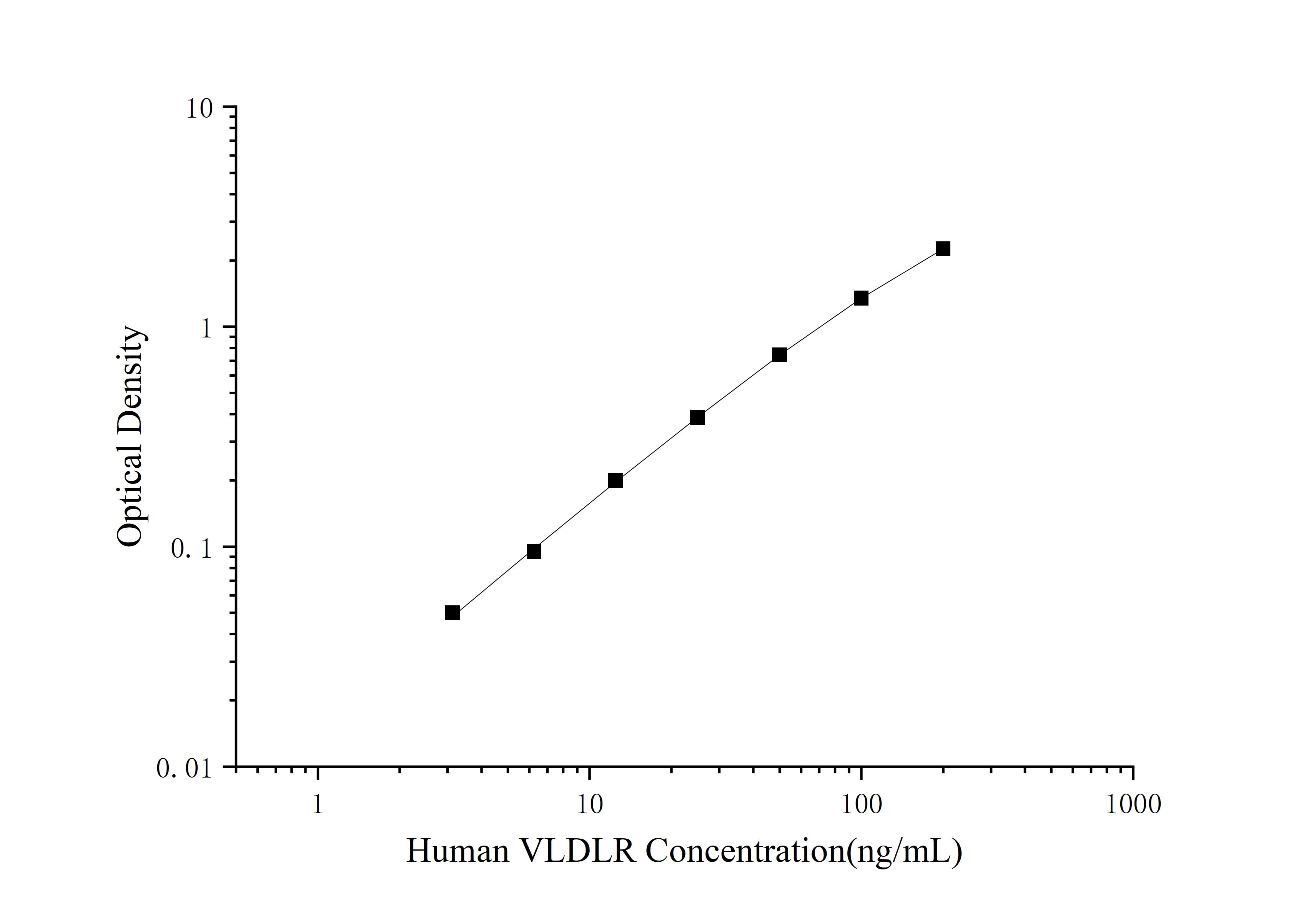 Human VLDLR ELISA Kit (Colorimetric)
