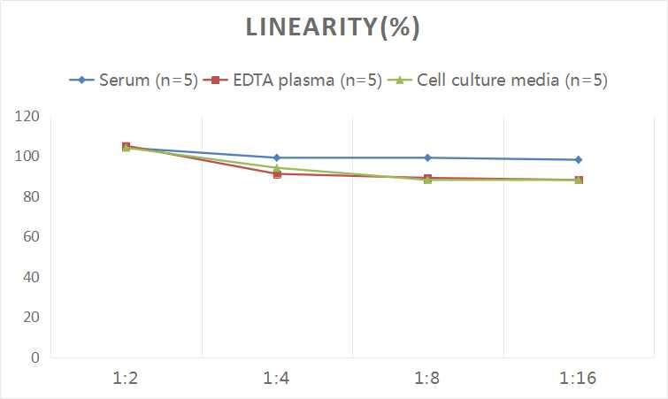 Human VLDLR ELISA Kit (Colorimetric)