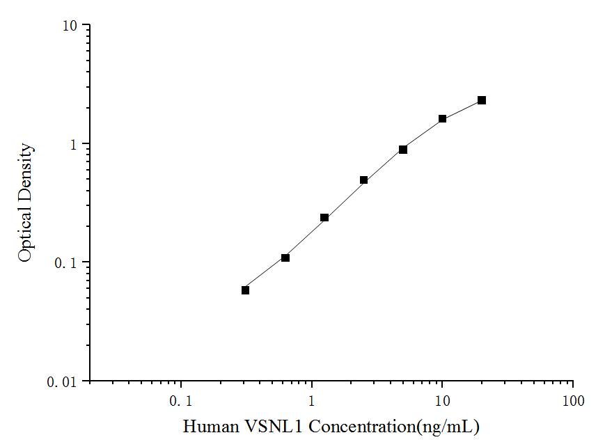Human visinin-like 1 ELISA Kit (Colorimetric)