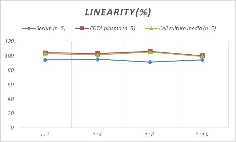 Monkey Serpin A1/alpha 1-Antitrypsin ELISA Kit (Colorimetric)