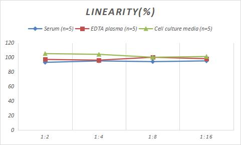 Porcine Serpin A1/alpha 1-Antitrypsin ELISA Kit (Colorimetric)