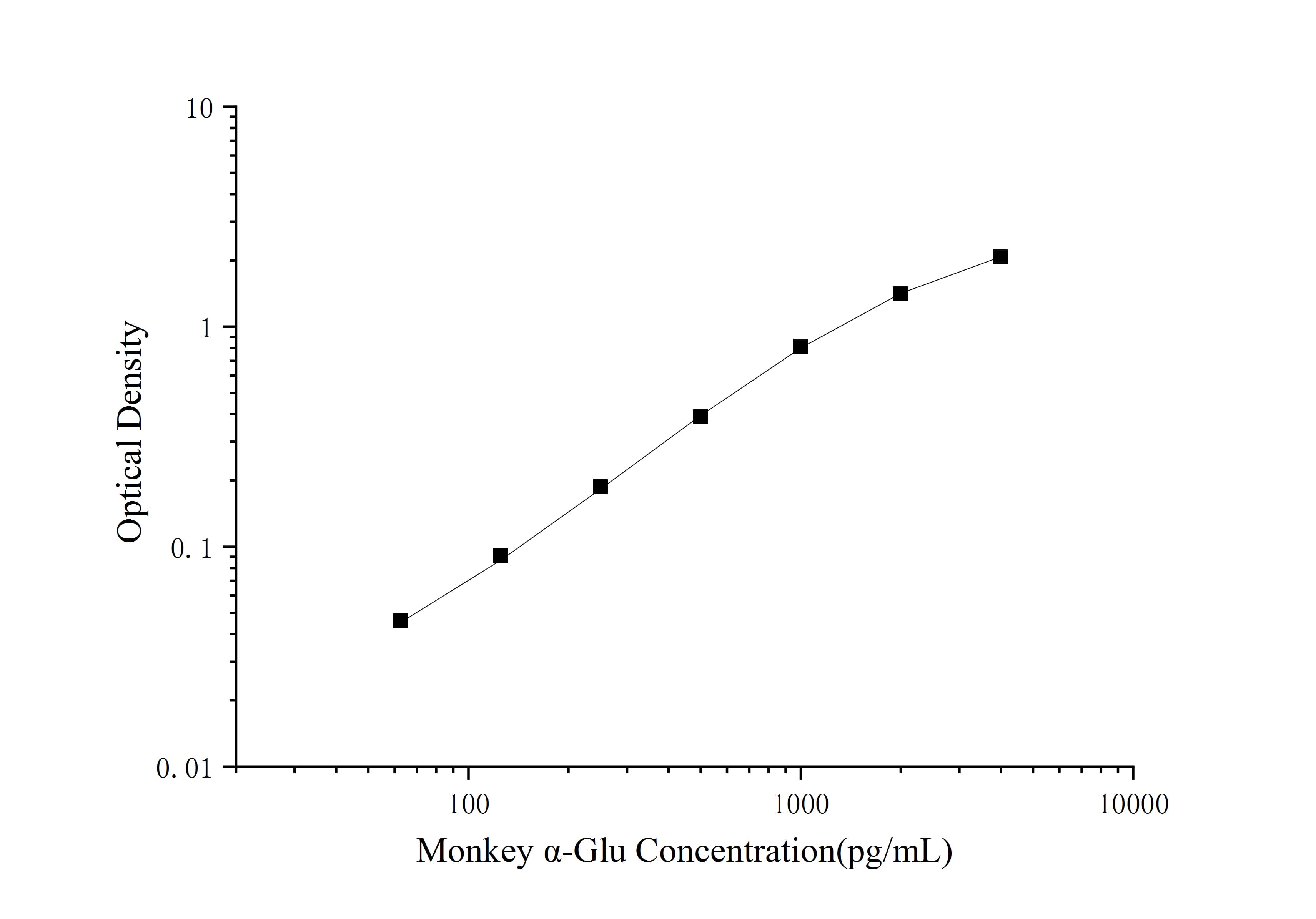 Monkey alpha Glucosidase 2 ELISA Kit (Colorimetric)
