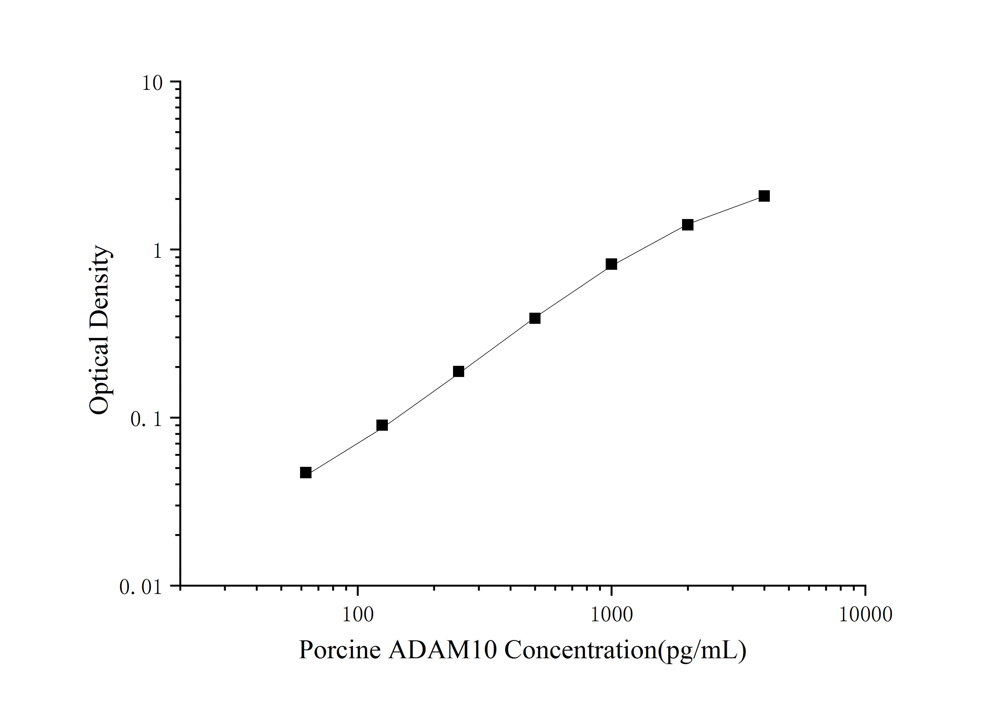 Porcine ADAM10 ELISA Kit (Colorimetric)