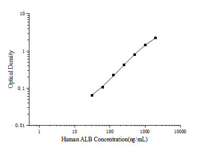 Human Human Serum Albumin ELISA Kit (Colorimetric)