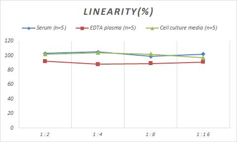 Monkey Salivary Amylase Alpha ELISA Kit (Colorimetric)