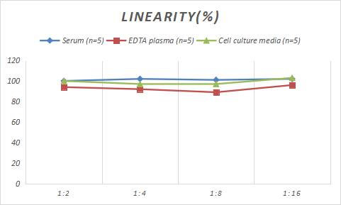 Rabbit Angiopoietin-like Protein 3/ANGPTL3 ELISA Kit (Colorimetric)
