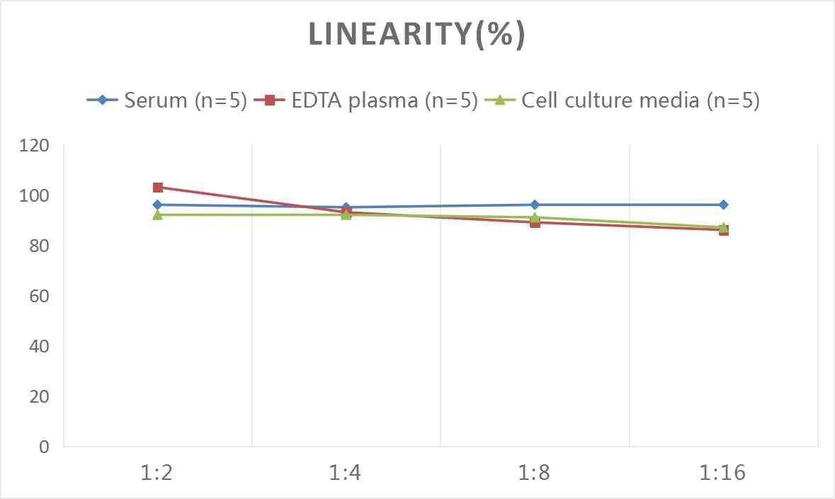 Mouse APC ELISA Kit (Colorimetric)