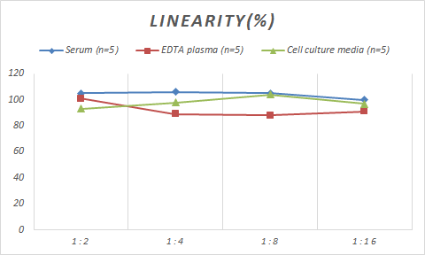 Mouse Apolipoprotein B100/ApoB100 ELISA Kit (Colorimetric)