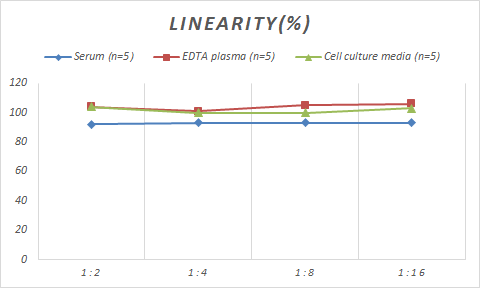 Porcine Serpin C1/Antithrombin-III ELISA Kit (Colorimetric)