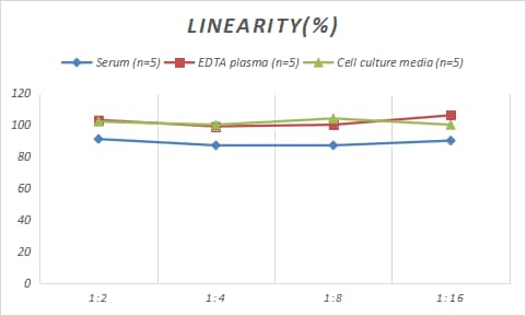 Porcine beta 2-Microglobulin ELISA Kit (Colorimetric)