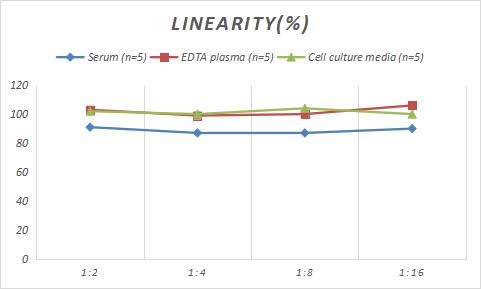 Porcine beta 2-Microglobulin ELISA Kit (Colorimetric)