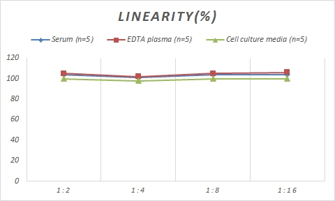 Monkey Complement C3b ELISA Kit (Colorimetric)