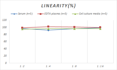Porcine Complement C5 ELISA Kit (Colorimetric)