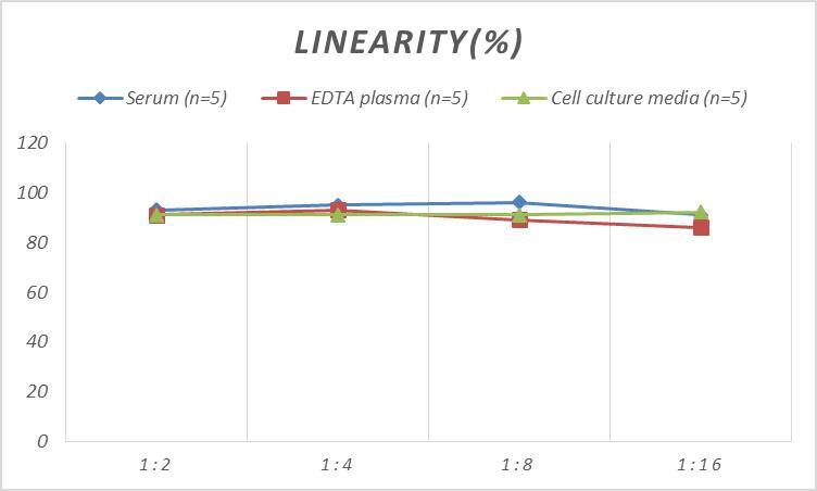 Human TAG-72 ELISA Kit (Colorimetric)