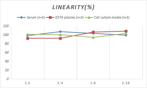 Human TAG-72 ELISA Kit (Chemiluminescence)