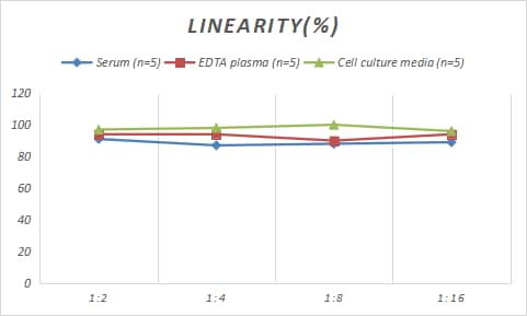 Porcine CAP1 ELISA Kit (Colorimetric)