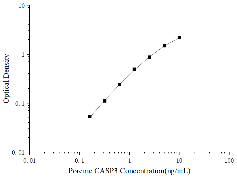Porcine Caspase-3 ELISA Kit (Colorimetric)