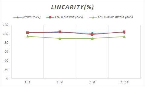 Mouse CD68/SR-D1 ELISA Kit (Colorimetric)