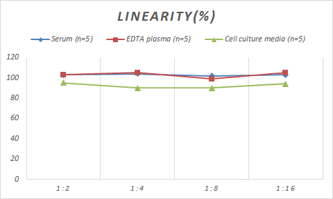 Mouse CD68/SR-D1 ELISA Kit (Colorimetric)