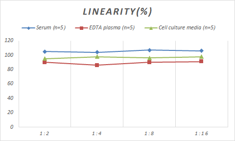 Monkey Fibrinogen Degradation Product ELISA Kit (Colorimetric)