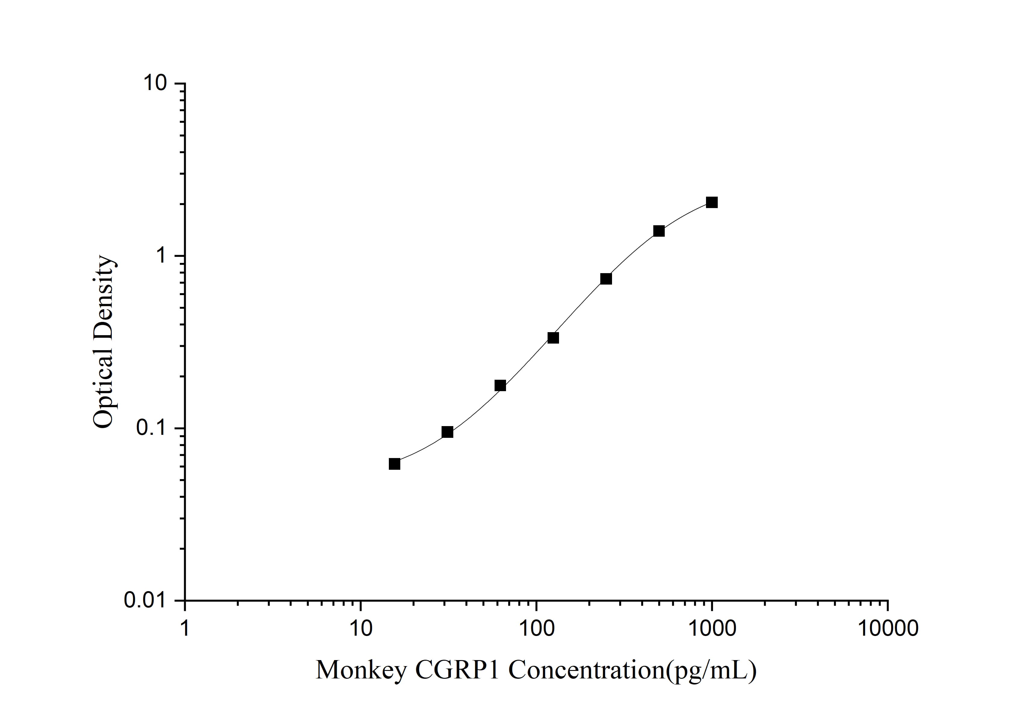Monkey CGRP1 ELISA Kit (Colorimetric)
