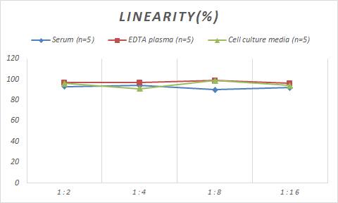 Monkey CGRP1 ELISA Kit (Colorimetric)