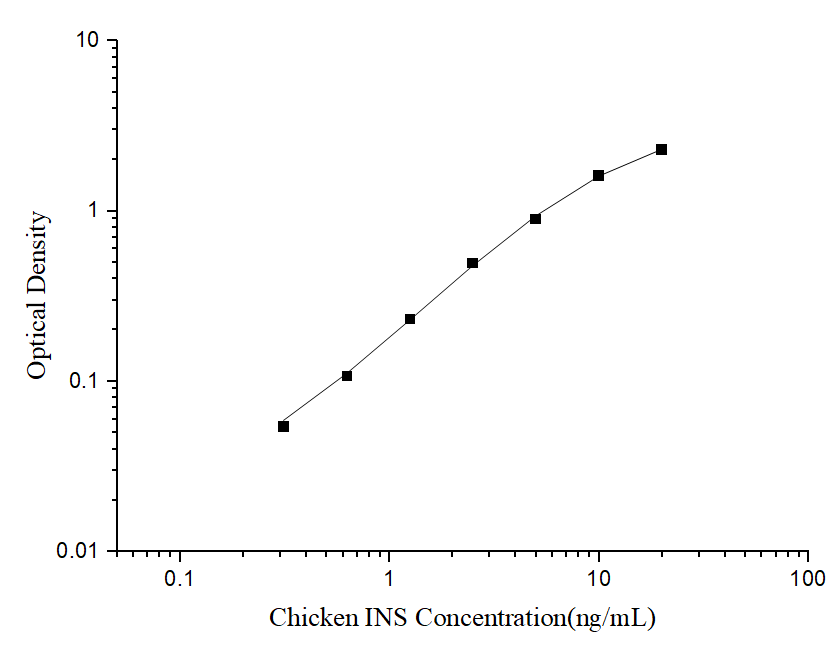 Chicken Insulin ELISA Kit (Colorimetric)