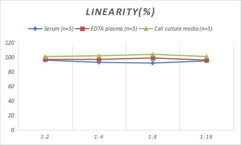 Porcine Claudin-1 ELISA Kit (Colorimetric)