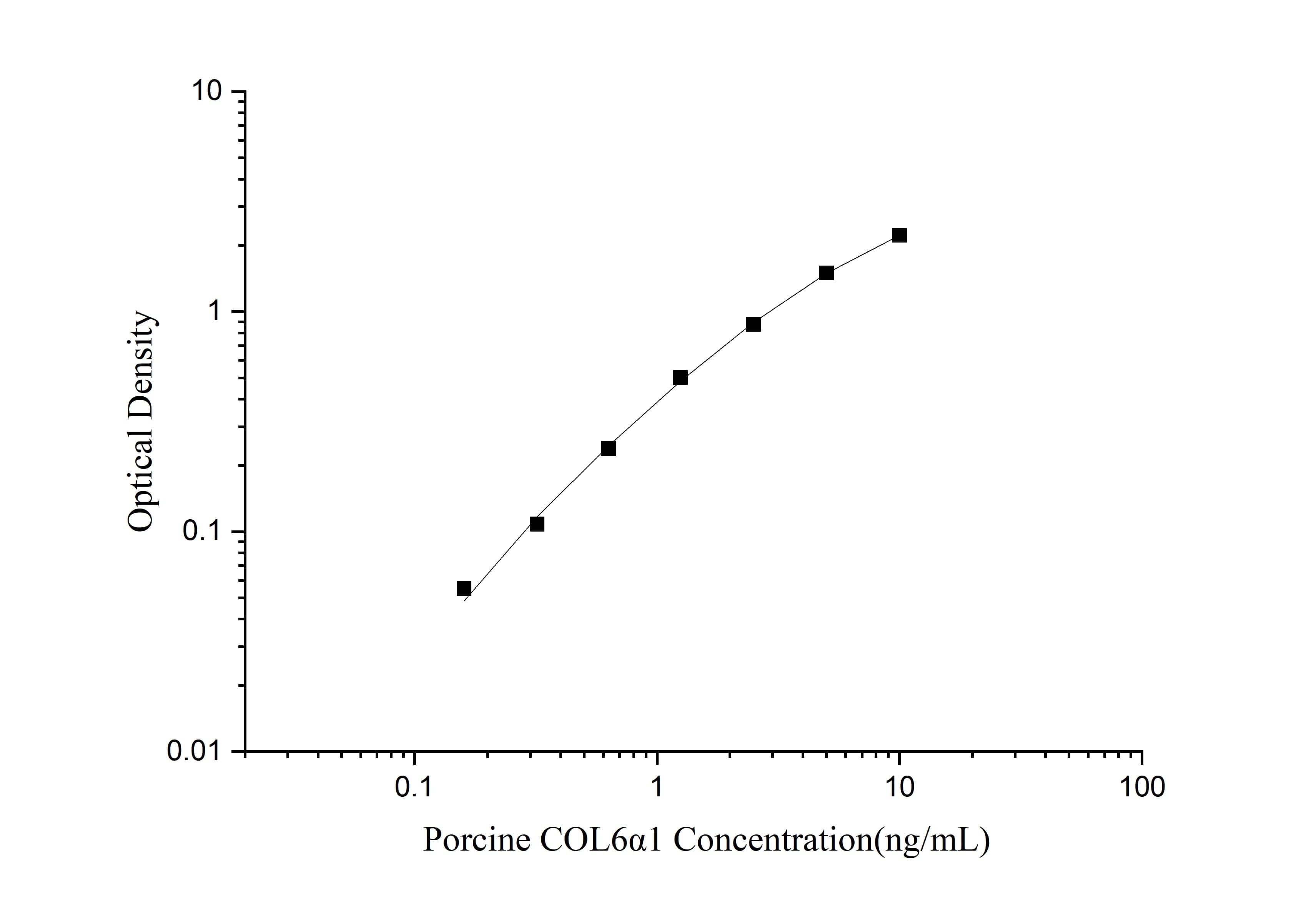 Porcine Collagen VI alpha 1 ELISA Kit (Colorimetric)