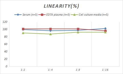 Porcine Collagen VI alpha 1 ELISA Kit (Colorimetric)