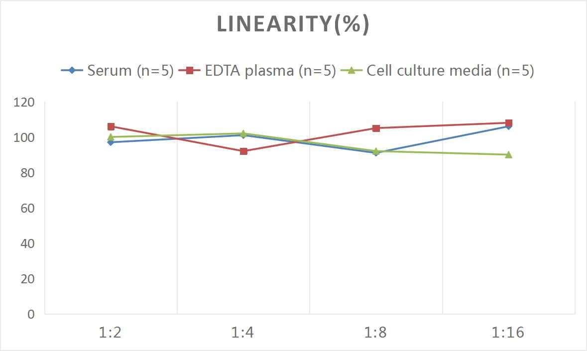 Human Troponin I Type 3 (cardiac) ELISA Kit (Chemiluminescence)