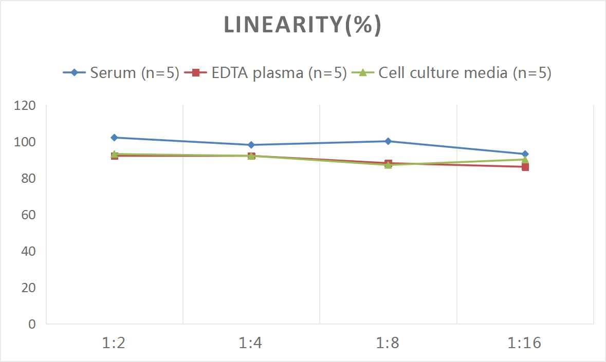 Mouse Cardiac Troponin T ELISA Kit (Colorimetric)