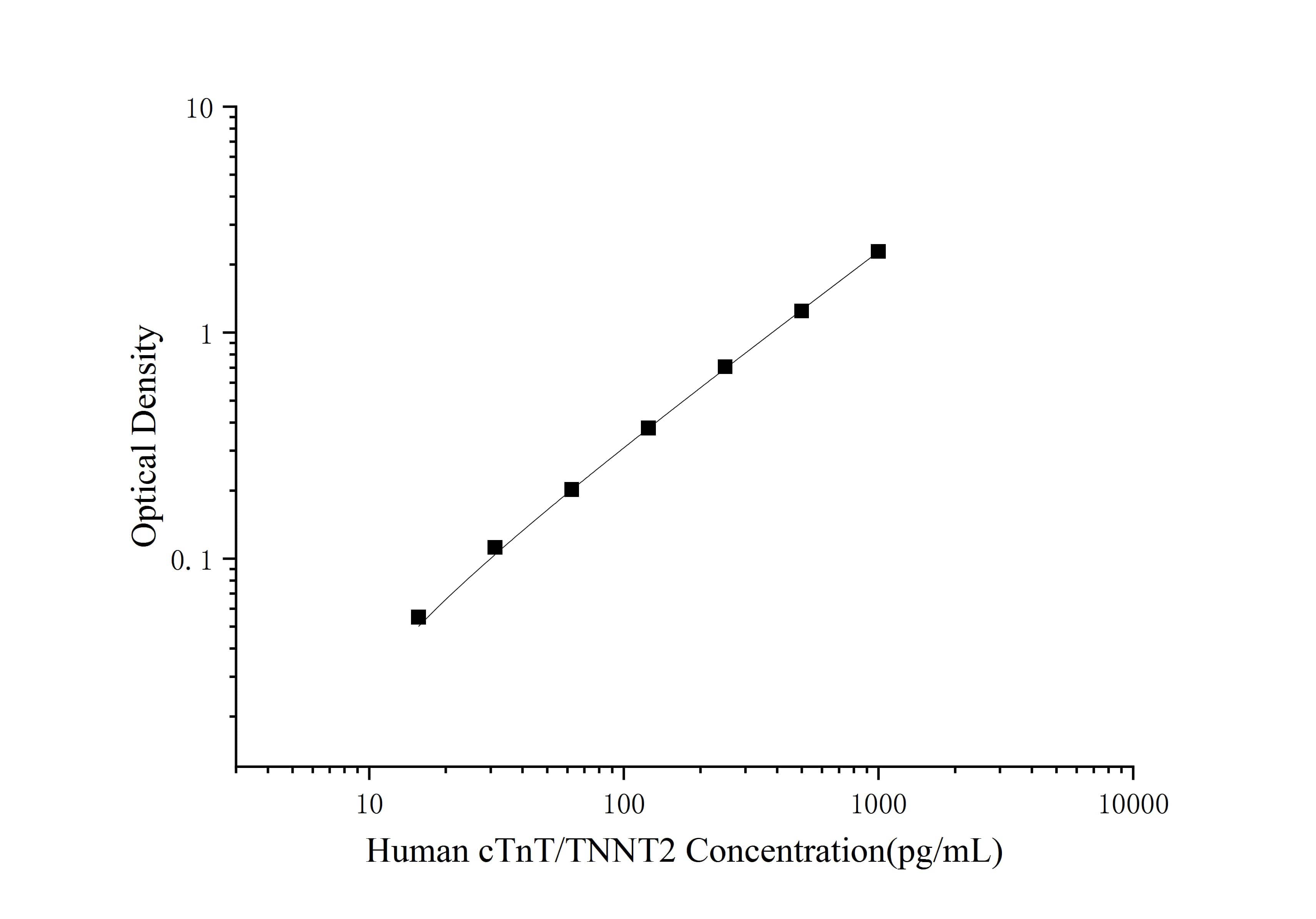Human Cardiac Troponin T ELISA Kit (Colorimetric)
