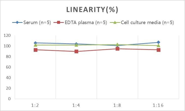 Porcine Cardiac Troponin T ELISA Kit (Colorimetric)
