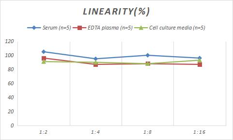 Rat CD55/DAF ELISA Kit (Colorimetric)