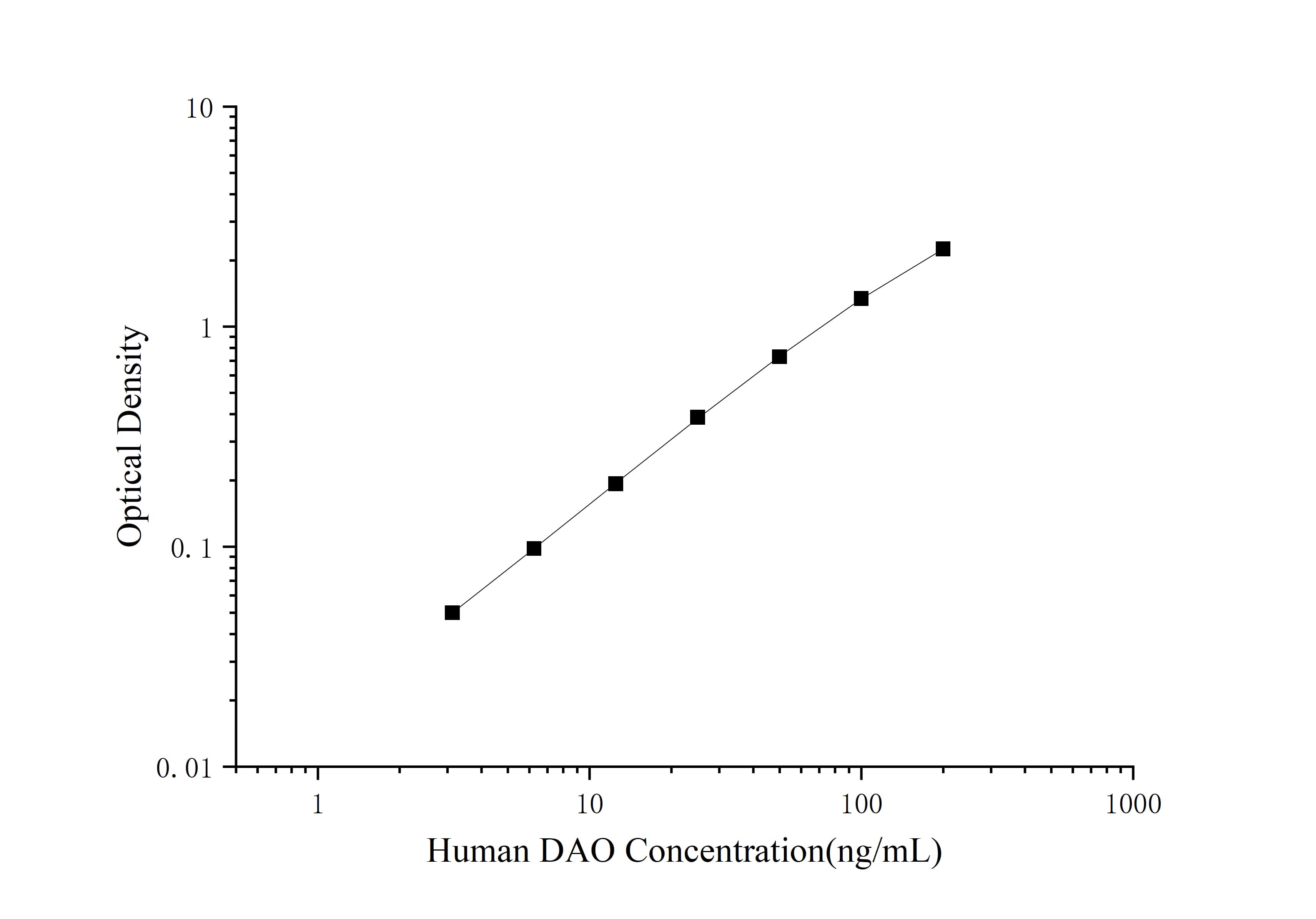 Human DAO ELISA Kit (Colorimetric)