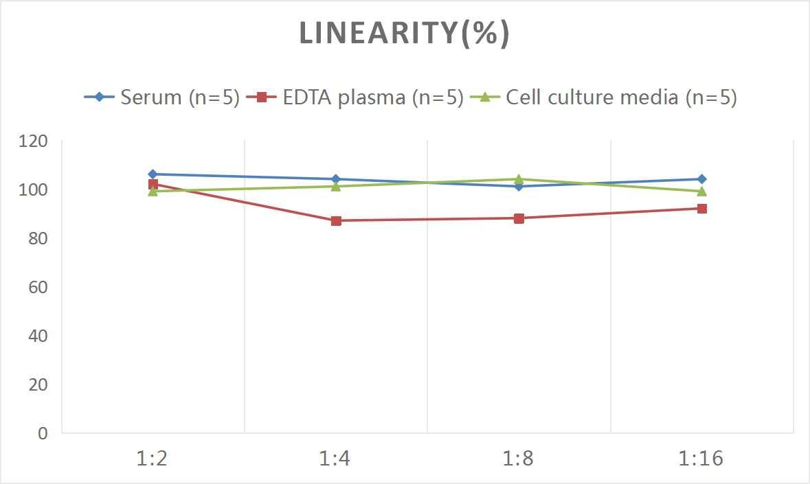 Mouse CXCL7/NAP-2 ELISA Kit (Colorimetric)