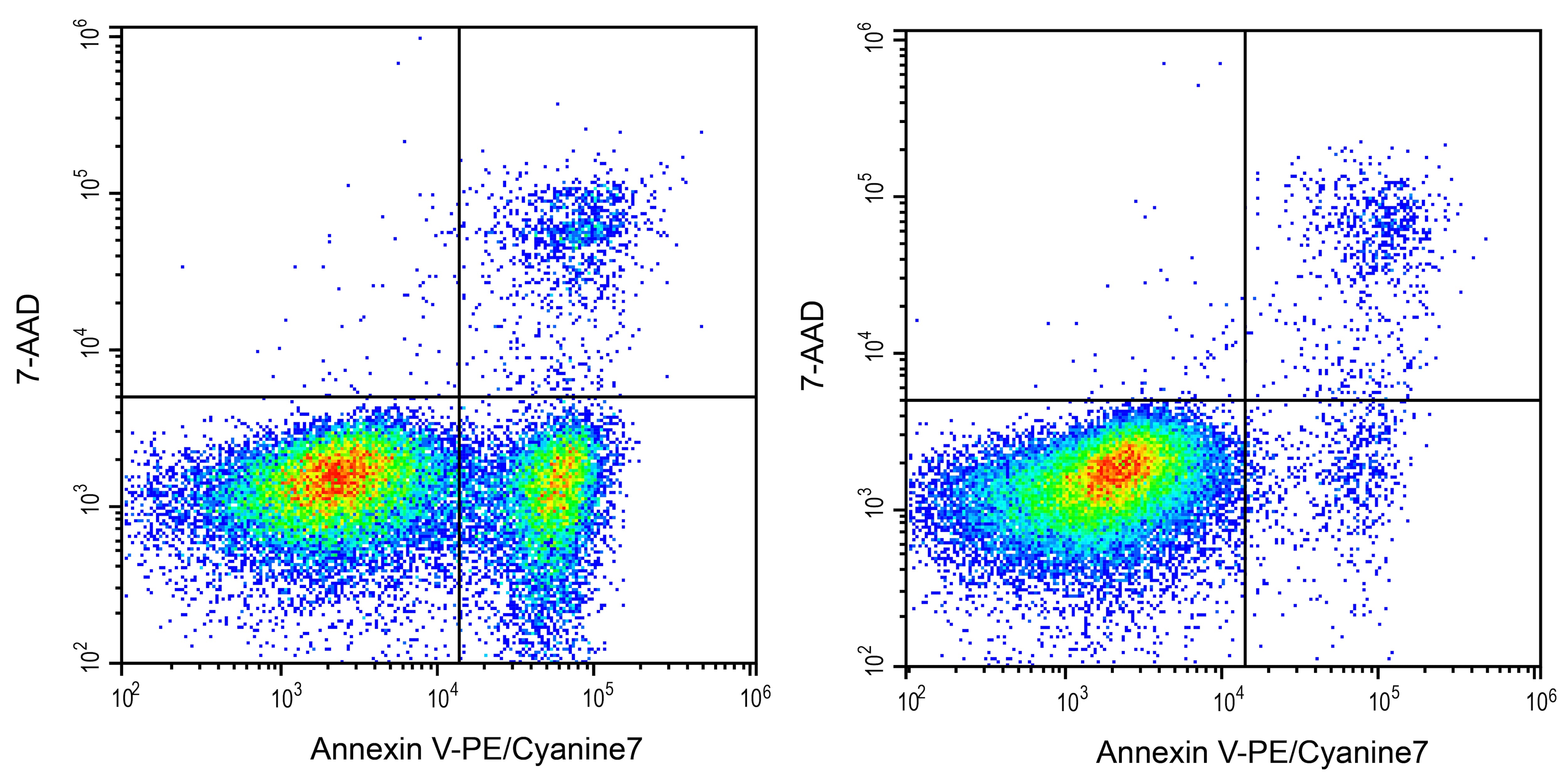 Annexin V Apoptosis Kit [PE/Cy7] Application: Annexin V Apoptosis Kit [PE/Cy7] [NBP3-50217]