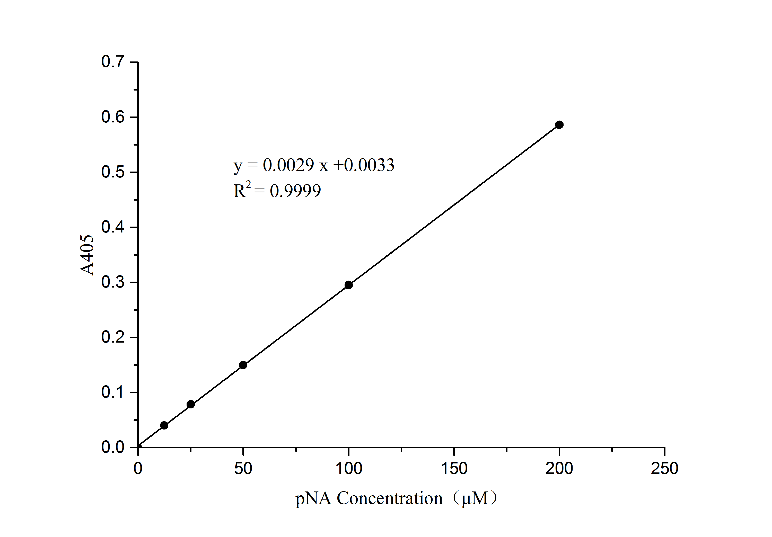 Caspase-4 Activity Assay Kit (Colorimetric) Application: Caspase-4 Activity Assay Kit (Colorimetric) [NBP3-50231]