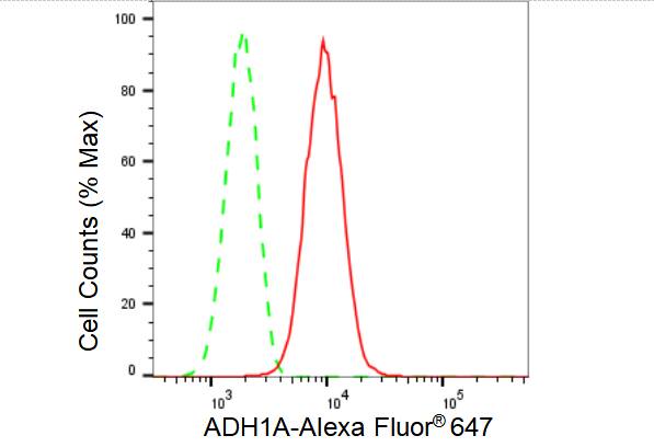 alcohol dehydrogenase 1A Antibody (23GB4295)