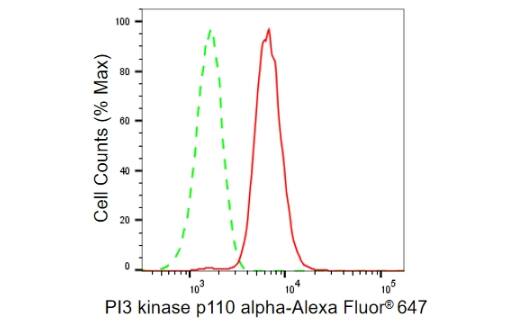 PIK3CA Antibody (23GB950)