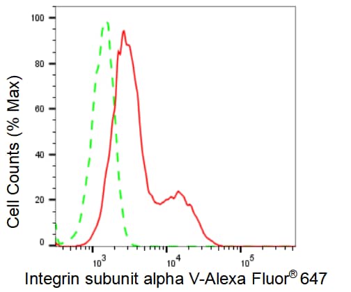 Integrin alpha V/CD51 Antibody (23GB2240)