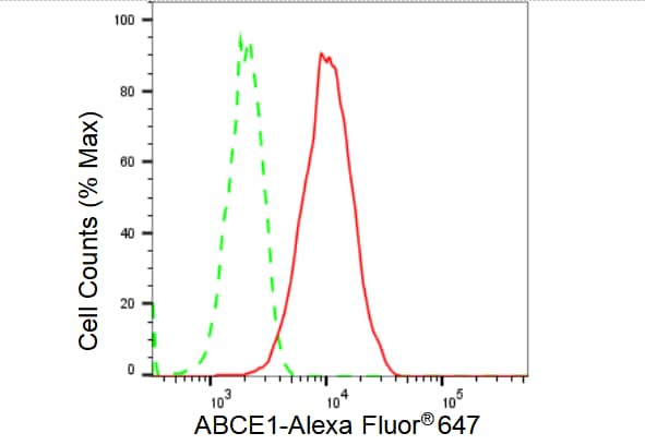 ABCE1 Antibody (23GB3605)