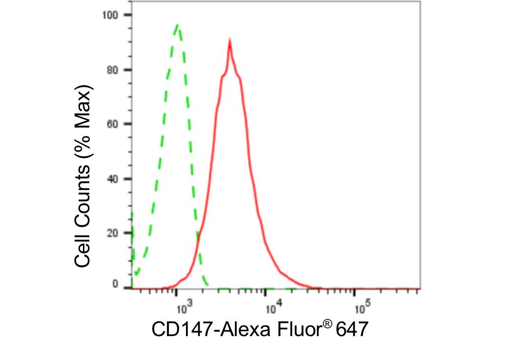 EMMPRIN/CD147 Antibody (24GB4260)