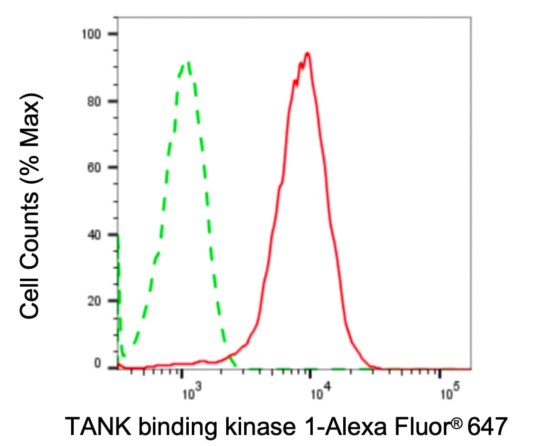 TBK1 Antibody (24GB4640)