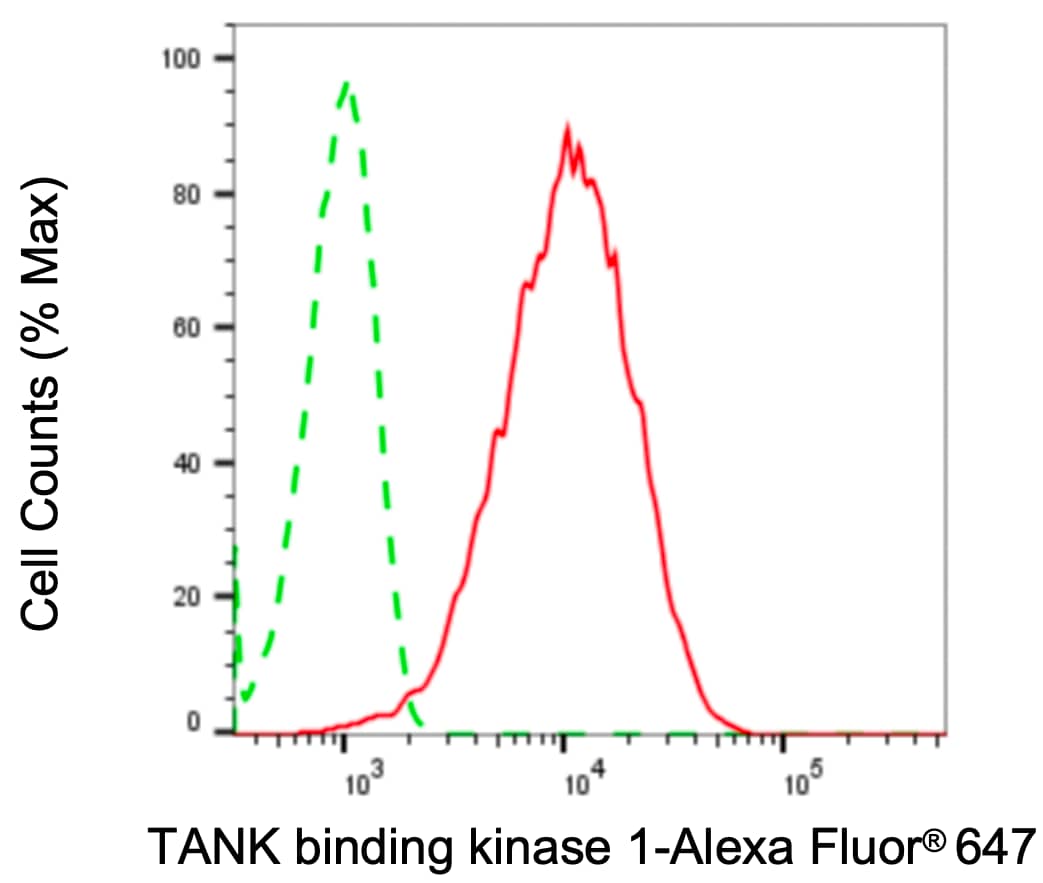 TBK1 Antibody (24GB4650)
