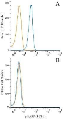 Flow (Intracellular): p19ARF/CDKN2A Antibody (5-C3-1) - BSA Free [NB200-174]