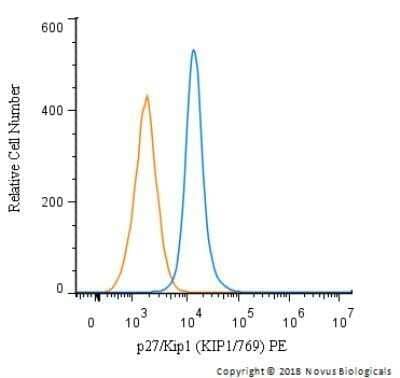 Flow (Intracellular): p27/Kip1 Antibody (KIP1/769) - Azide and BSA Free [NBP2-47769]