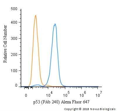 Flow Cytometry: p53 Antibody (PAb 240) - BSA Free [NB200-103]