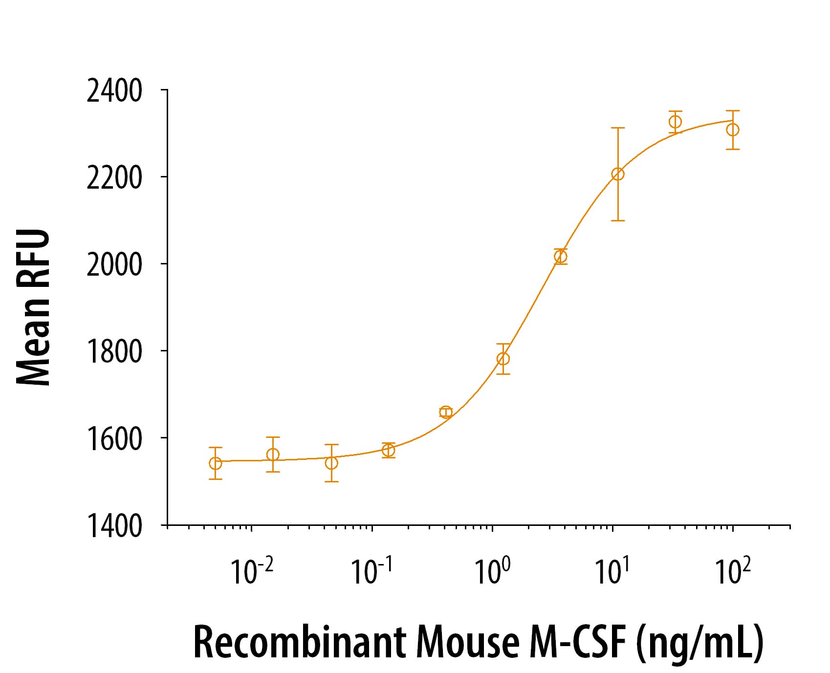 Syndecan-3 is selectively pro-inflammatory in the joint and contributes to  antigen-induced arthritis in mice, Arthritis Research & Therapy